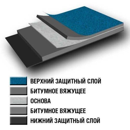 Стеклоизол ХКП 9м сланец серый 